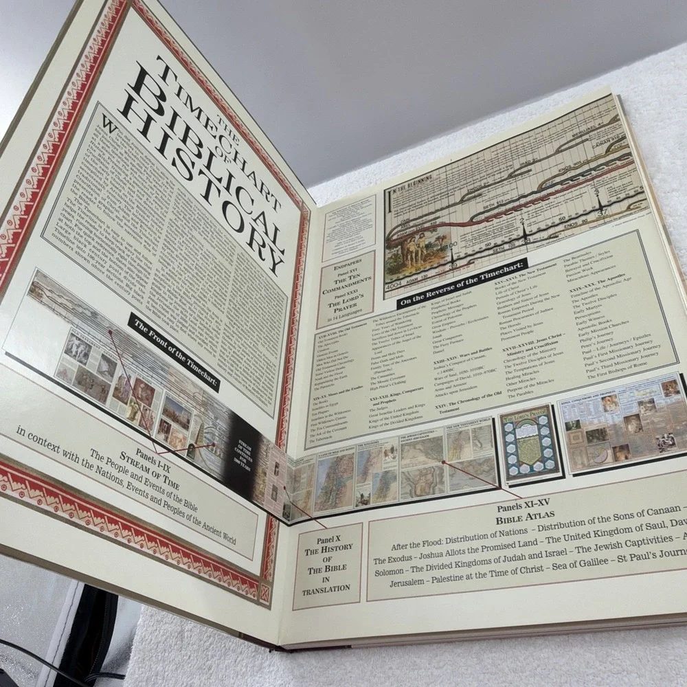The Timechart of Biblical History: Over 4000 Years in Charts Maps Lists